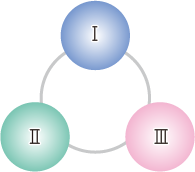 Home 株式会社三和堂 Home 株式会社三和堂